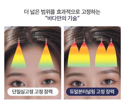 더 넓은 범위를 효과적으로 고정하는 바다만의 기술
